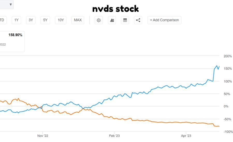 nvds stock