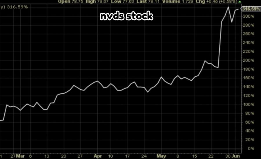 nvds stock