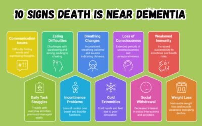 10 signs death is near dementia