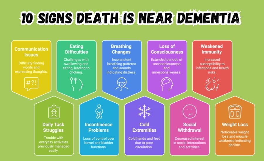 10 signs death is near dementia